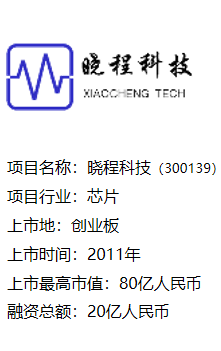 晓程科技（300139）