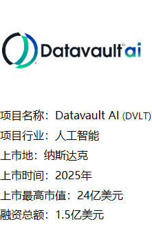 Datavault AI (DVLT)